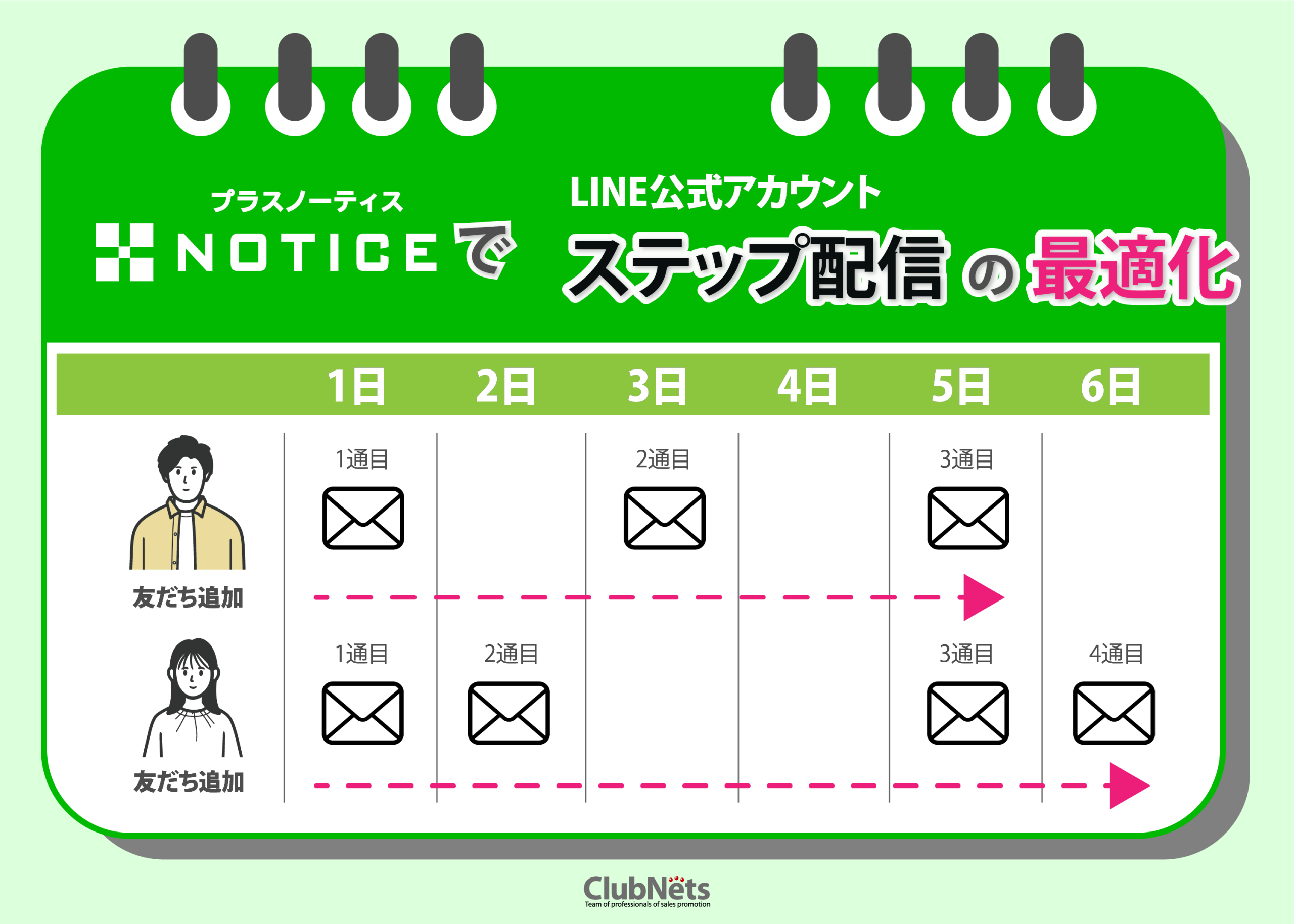 「+NOTICE」でLINE公式アカウント「ステップ配信」の運用を最適化！ 画像
