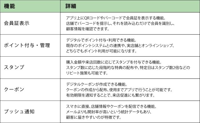 機能紹介