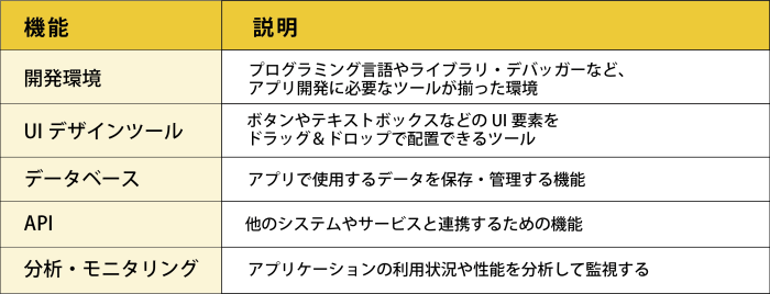 アプリ開発プラットフォームの機能説明